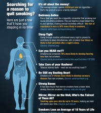 High Time You Stopped Smoking Infographic