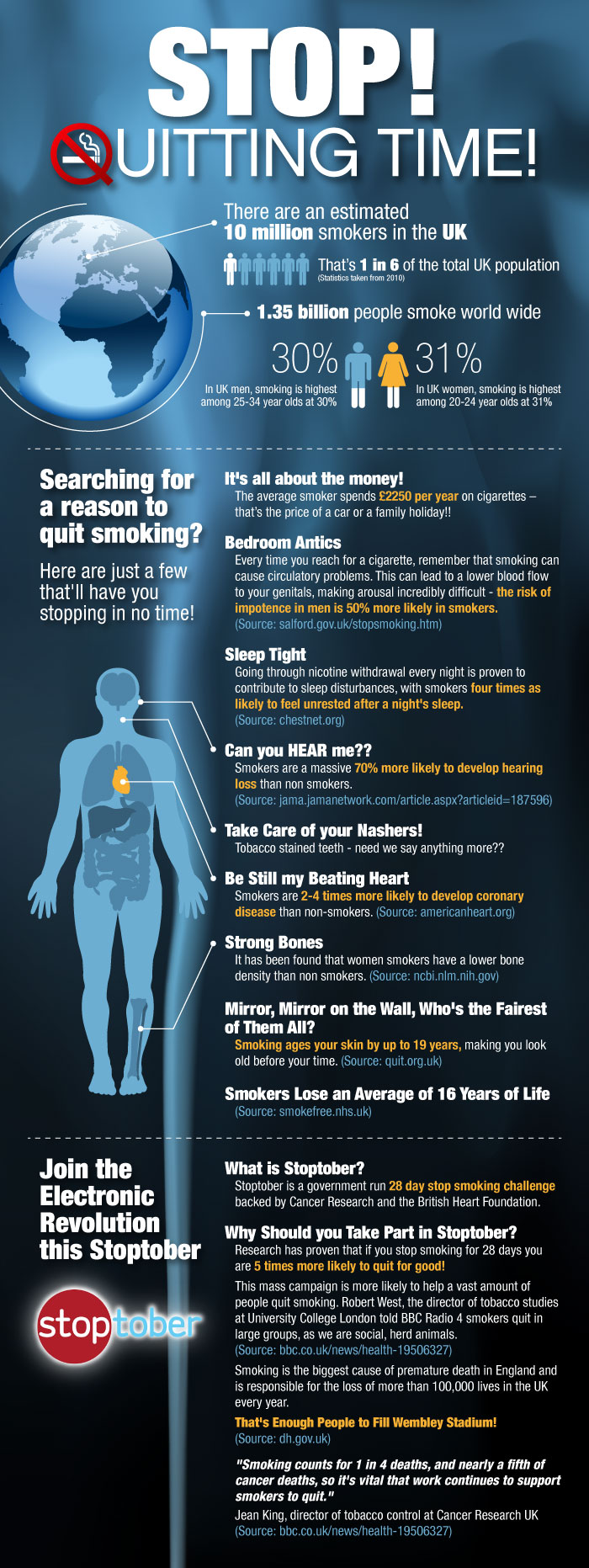 High Time You Stopped Smoking Infographic – NaturalON - Natural Health