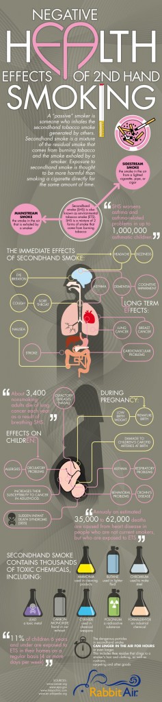 health-effects-of-passive-smoking-infographic