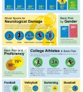 Lower Back Pain By Sport Infographic