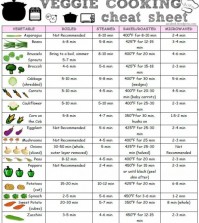 17 Tips For Veggie Cooking Infographic