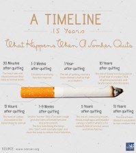 What Happens When You Stop Smoking Infographic