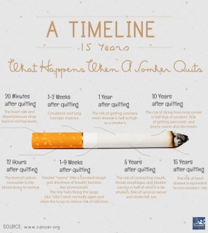 What Happens When You Stop Smoking Infographic