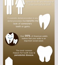 Must Know Facts About Teeth Infographic
