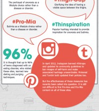 Eating Disorder Because Of Social Media Infographic