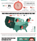 Your Slow Computer Affects Your Health Infographic