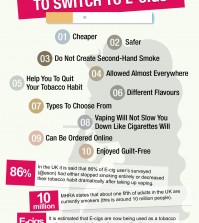 10 Reasons To Switch To E-Cigs Infographic