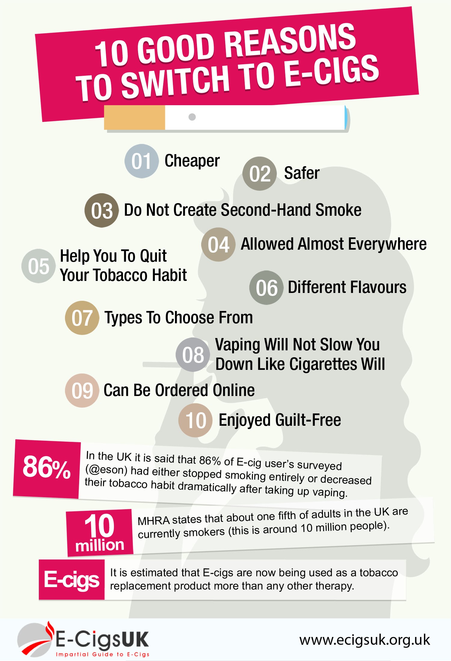 10 Reasons To Switch To E-Cigs Infographic