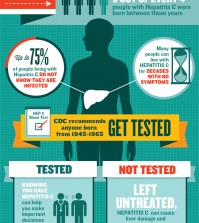 Shocking Statistics Of Hepatitis C Infographic