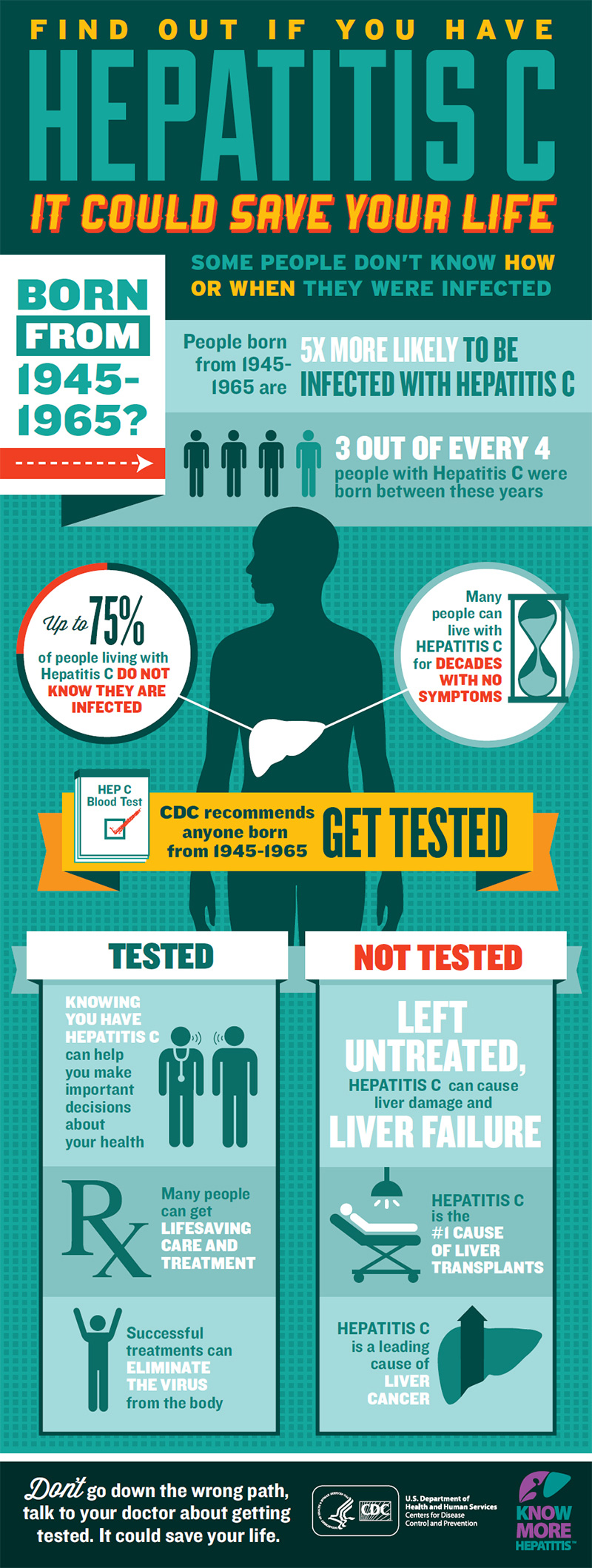 Shocking Statistics Of Hepatitis C Infographic