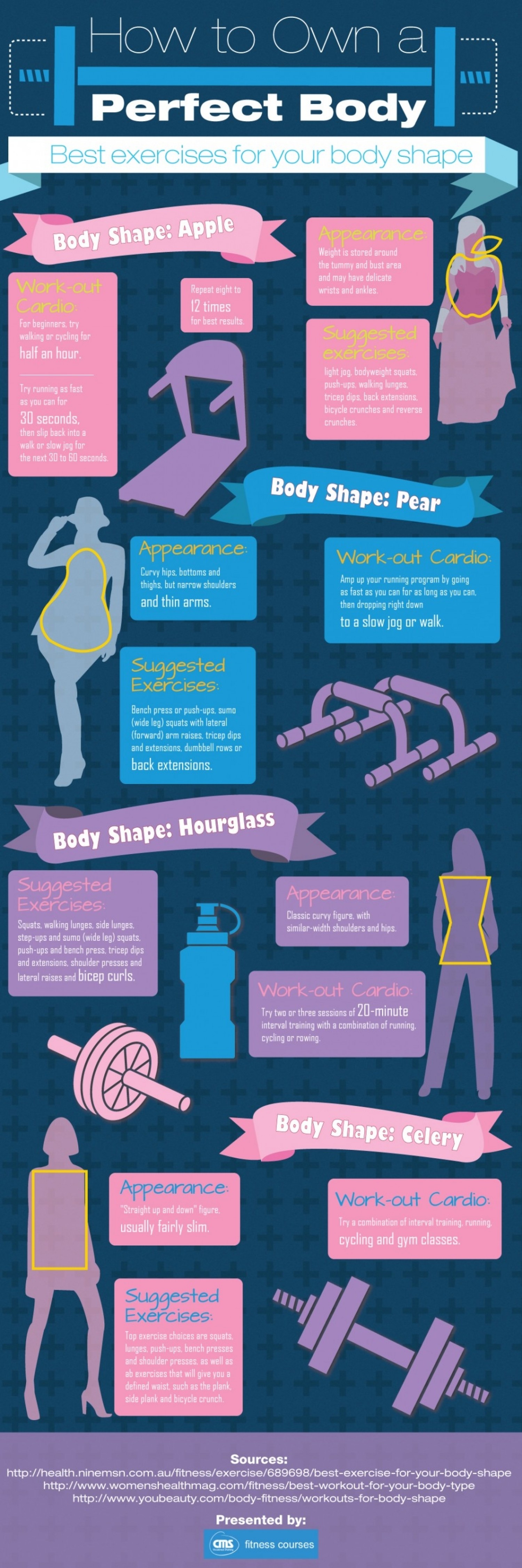 Perfect Body Is Real! Infographic