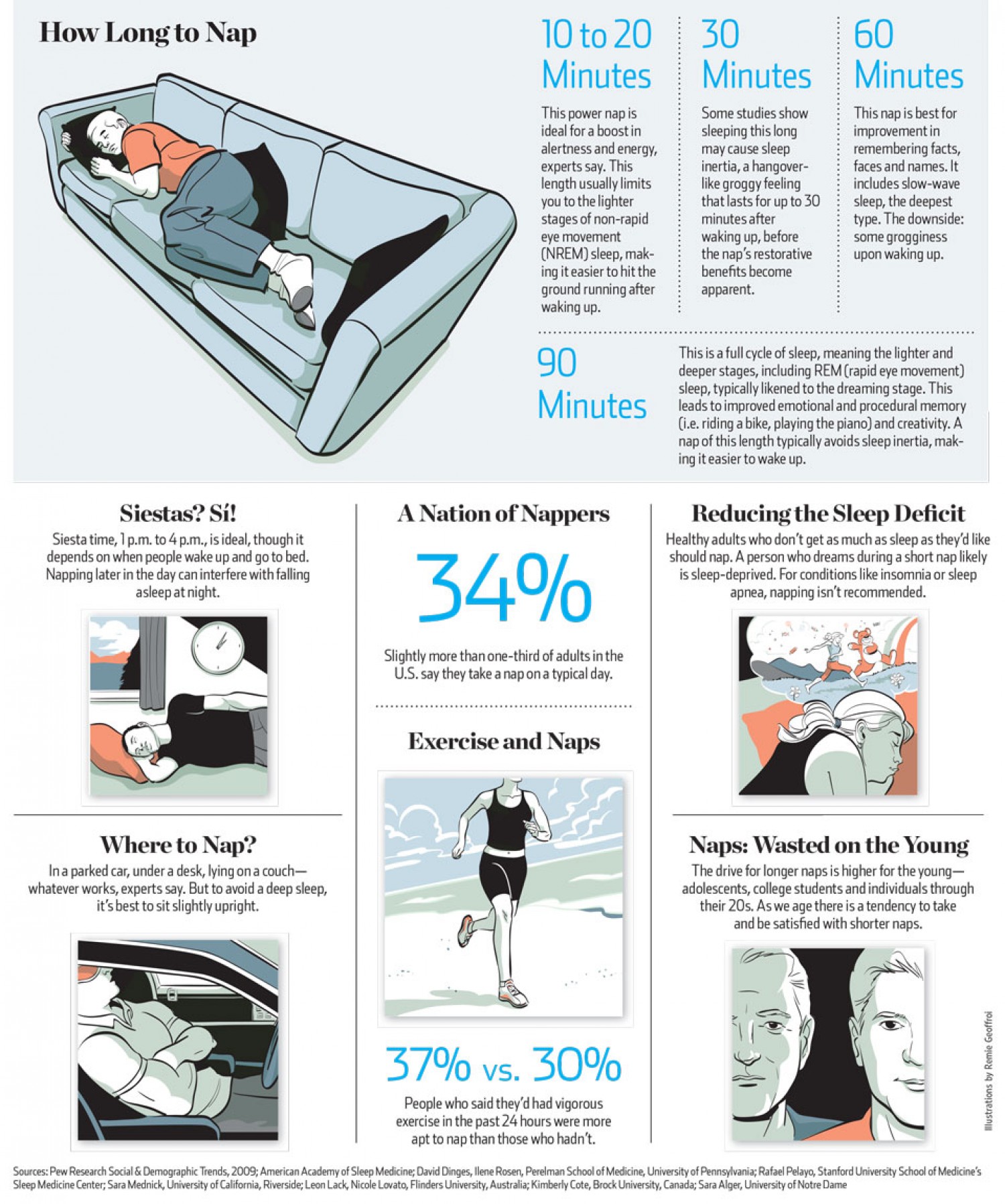 Perfect Nap Guide Infographic