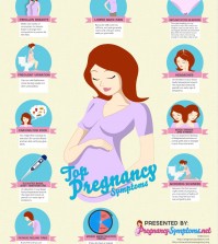 11 Symptoms Of Pregnancy Infographic