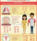 Shocking Facts About Cancer Infographic