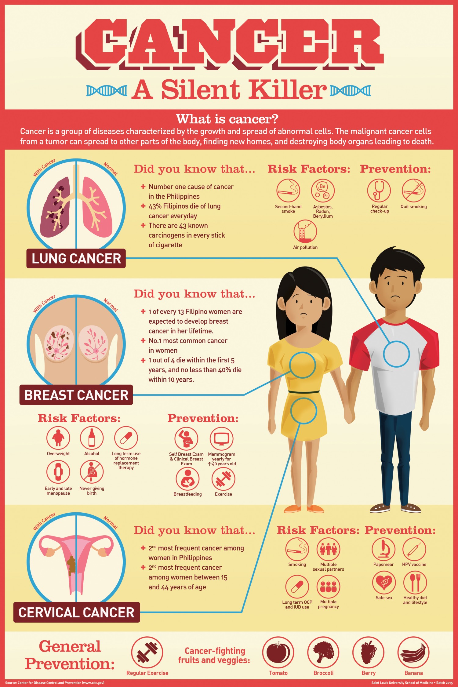 Shocking Facts About Cancer Infographic