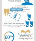 5 Tips For Teeth Care Infographic