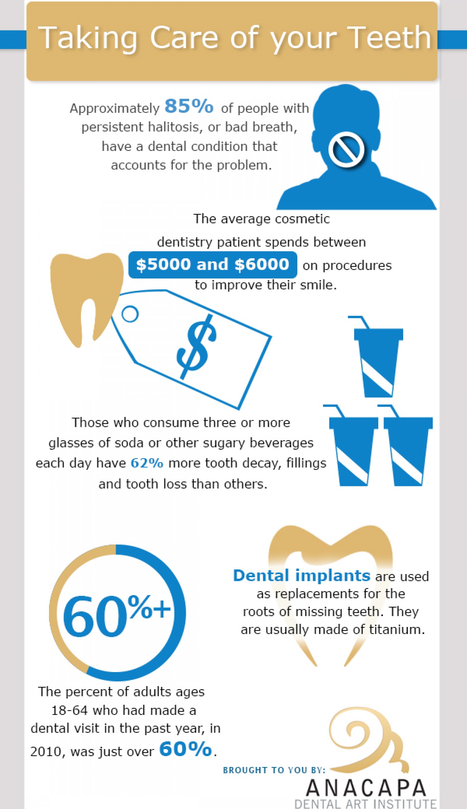 5 Tips For Teeth Care Infographic