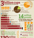 Surprising Statistics Of Tea Infographic