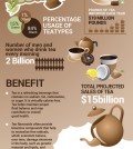 Tea In UK Infographic