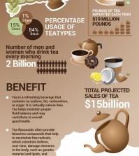 Tea In UK Infographic