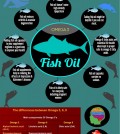 8 Unique Benefits Of Fish Oil Infographic