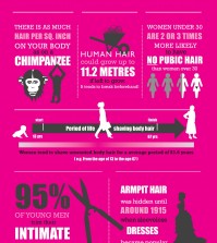 Black Side Of Hair Removal Infographic