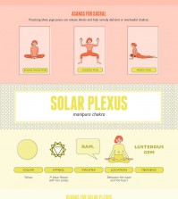 Yoga Poses to Balance 7 Chakras Infographic