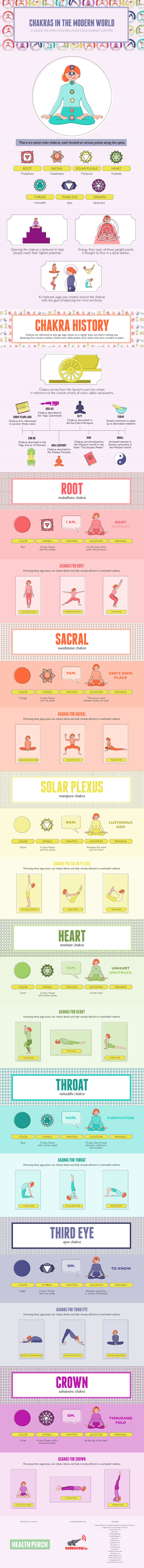 Yoga Poses to Balance 7 Chakras Infographic
