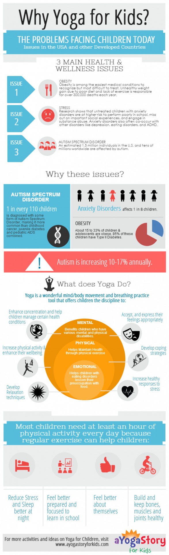 Credit: Why Yoga For Kids? by A Yoga Story For Kids
