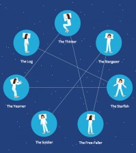 7 Sleeping Positions And Their Meanings Infographic