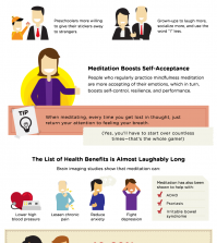 4 Misconceptions About Meditation Infographic