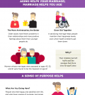 3 Steps To Be A Happy Senior Infographic