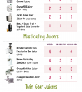 Choosing The Best Juicer Infographic