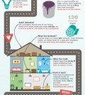 13 Non-Toxic Tips When Renovating Home Infographic