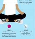 7 Benefits Of Meditation Infographic