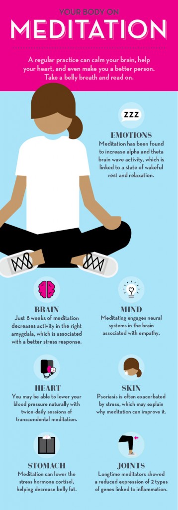 7 Benefits Of Meditation Infographic