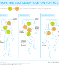 Pros & Cons Of Each Sleeping Position Infographic