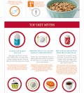 Top 7 Diet Myths Infographic