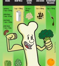 10 Sources of Dairy-Free Calcium Infographic