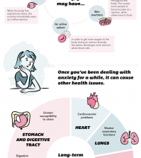 14 Side Effects Of Anxiety Infographic