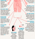 17 Side Effects Of Stress Infographic