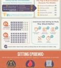 Why Not Sit Too Much Infographic