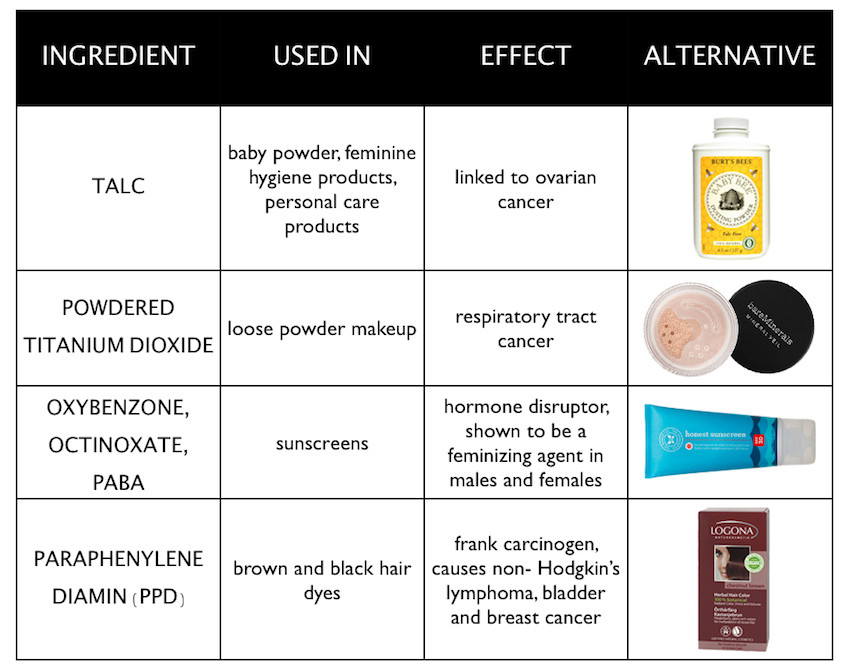 4 Harmful Skin Care Ingredients Infographic – NaturalON - Natural 