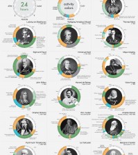 16 Geniuses And Their Habits Infographic