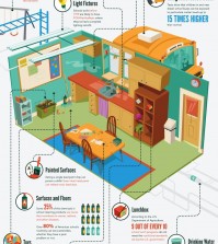 12 Toxins Sources In Your Child's Classroom Infographic