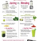Juicing Or Blending Infographic