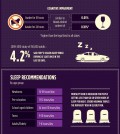 Why Sleep Deprivation Is Dangerous Infographic