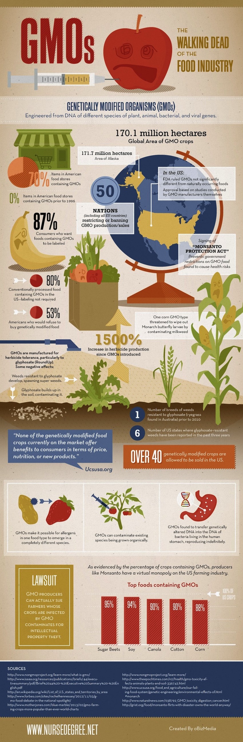 Say NO To GMO Infographic