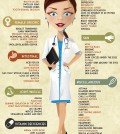 84 Symptoms Of Celiac Disease Infographic