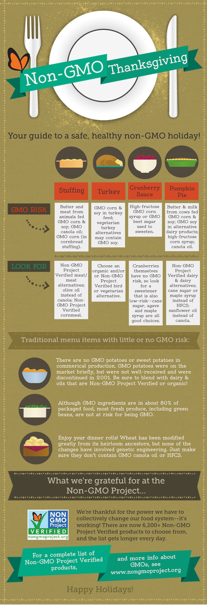 Thanksgiving Without GMO Infographic 